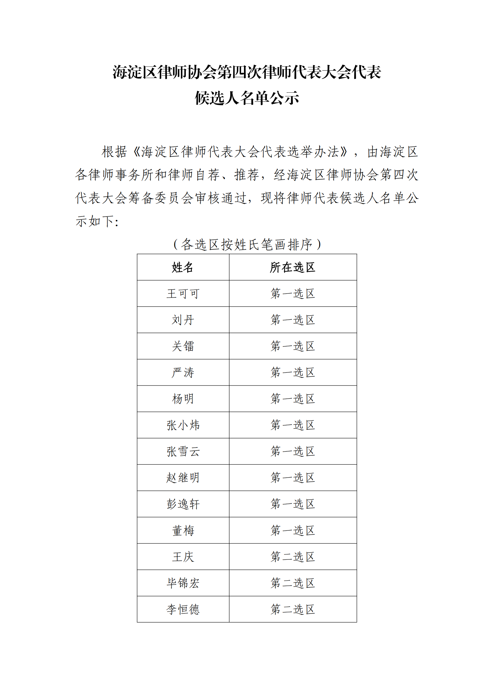海淀区律师协会第四次律师代表大会代表候选人名单公示_00.png