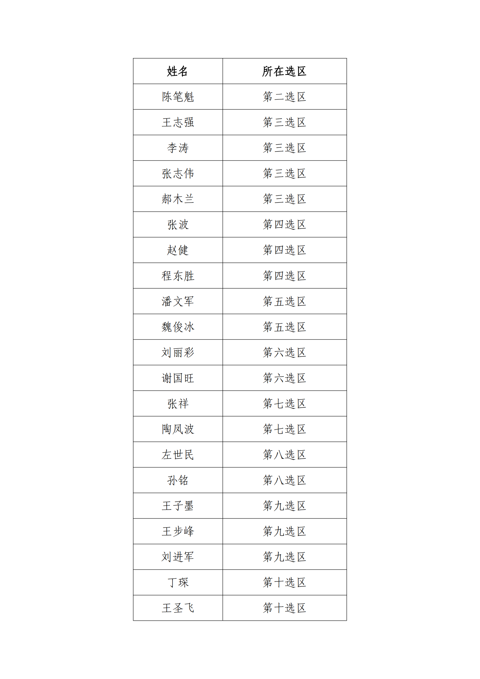 海淀区律师协会第四次律师代表大会代表候选人名单公示_01.png