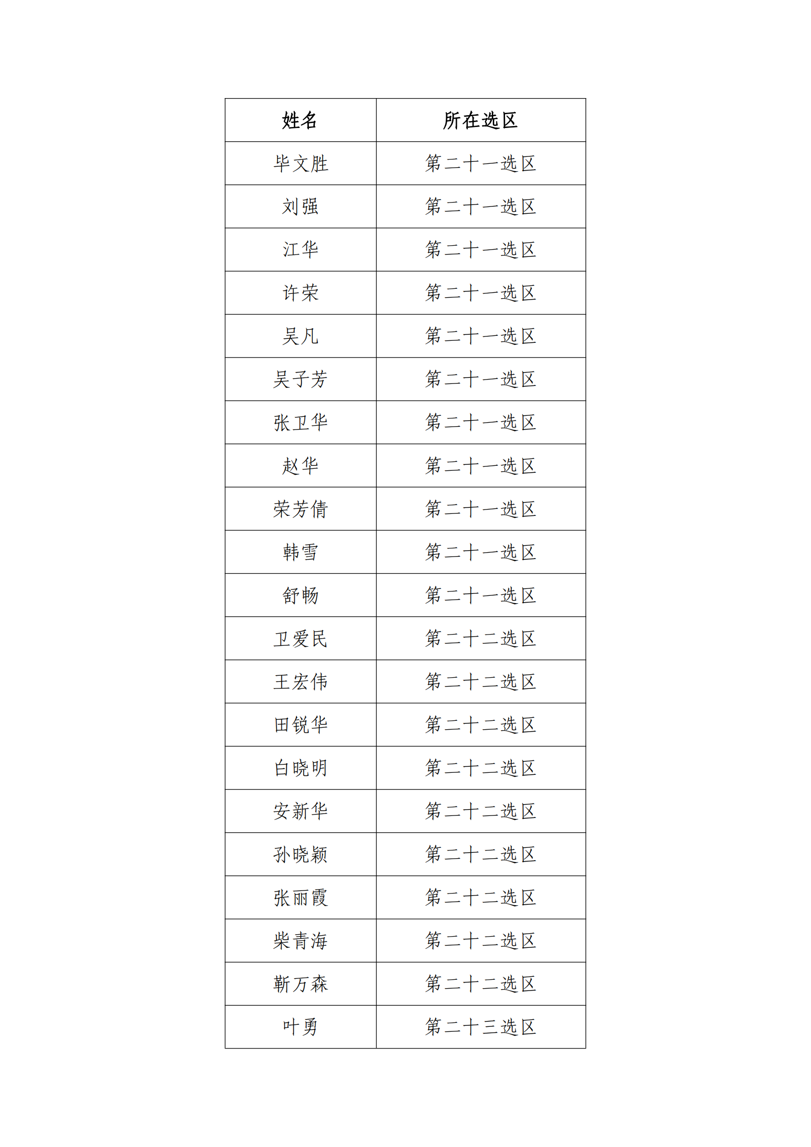 海淀区律师协会第四次律师代表大会代表候选人名单公示_05.png