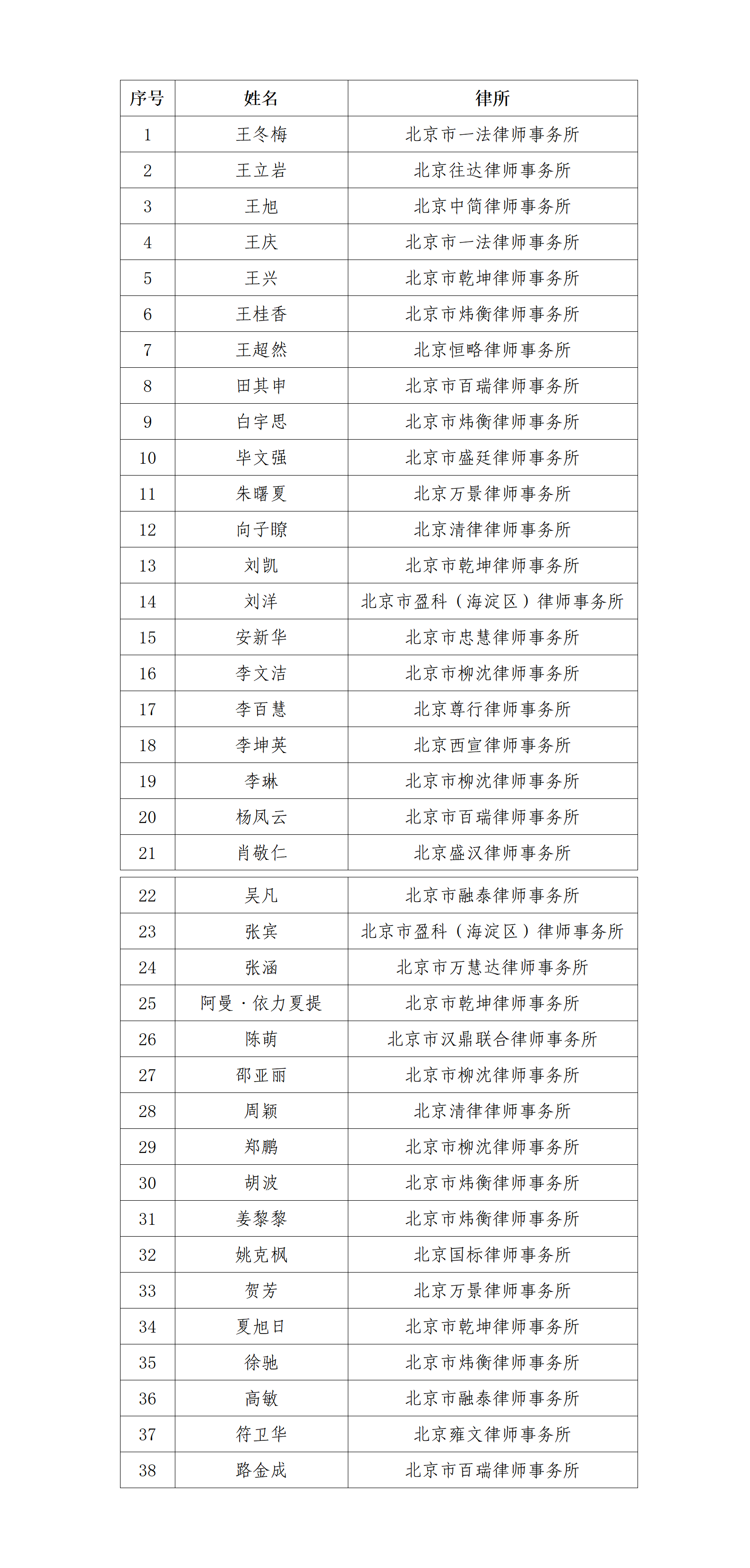 海淀区大数据与人工智能律师人才库名单公示_01.png