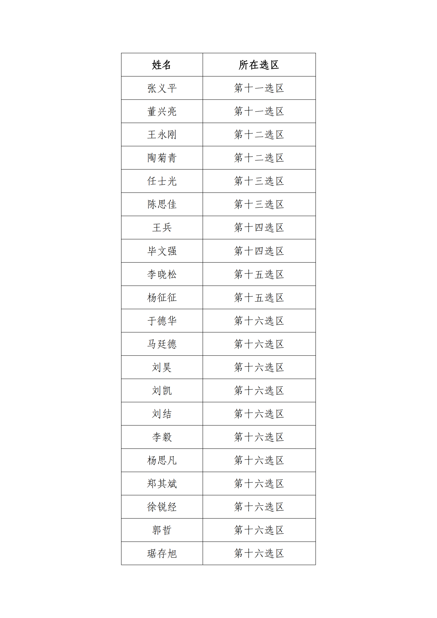 海淀区律师协会第四次律师代表大会代表候选人名单公示_02.png
