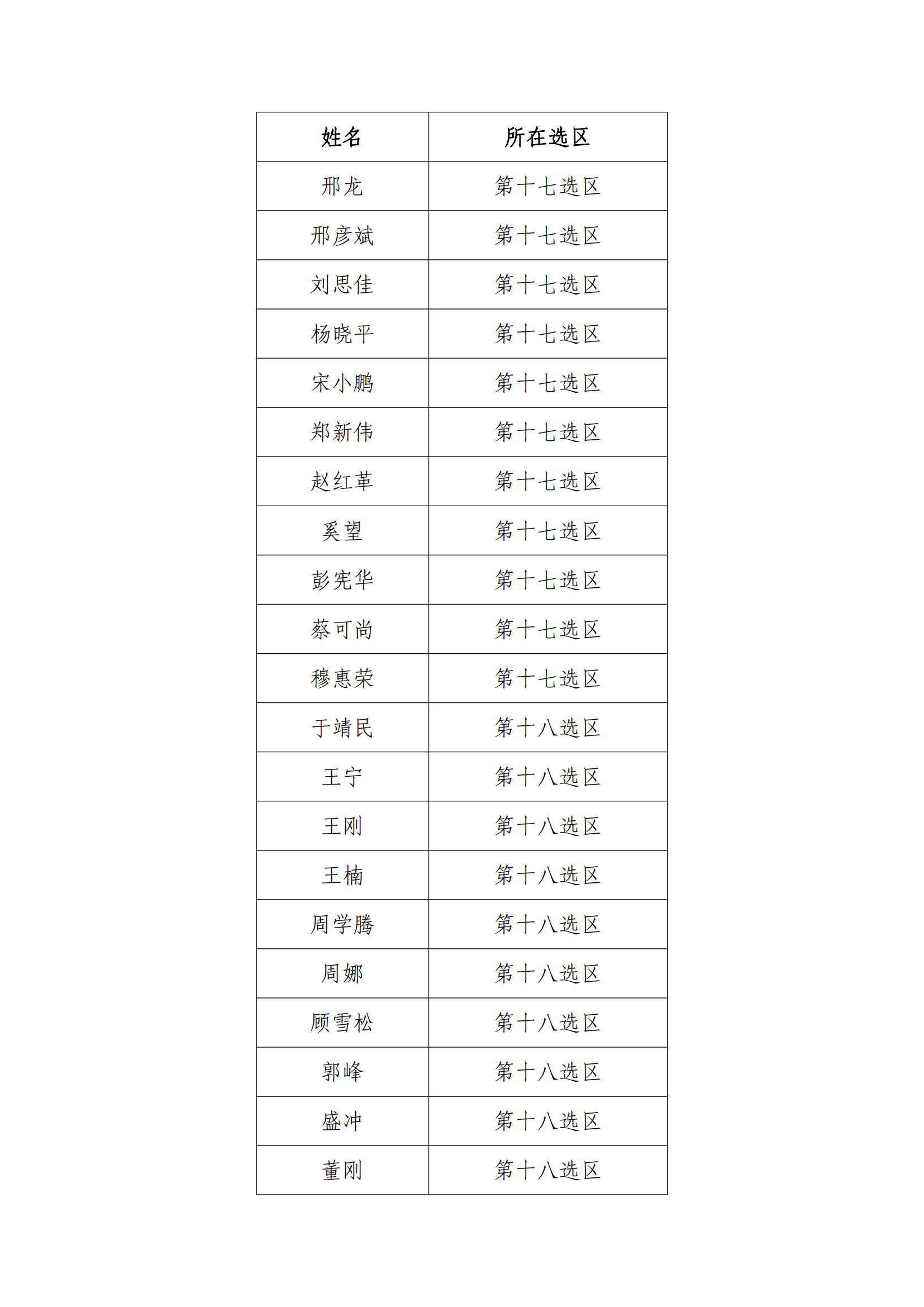 海淀区律师协会第四次律师代表大会代表候选人名单公示_03.png