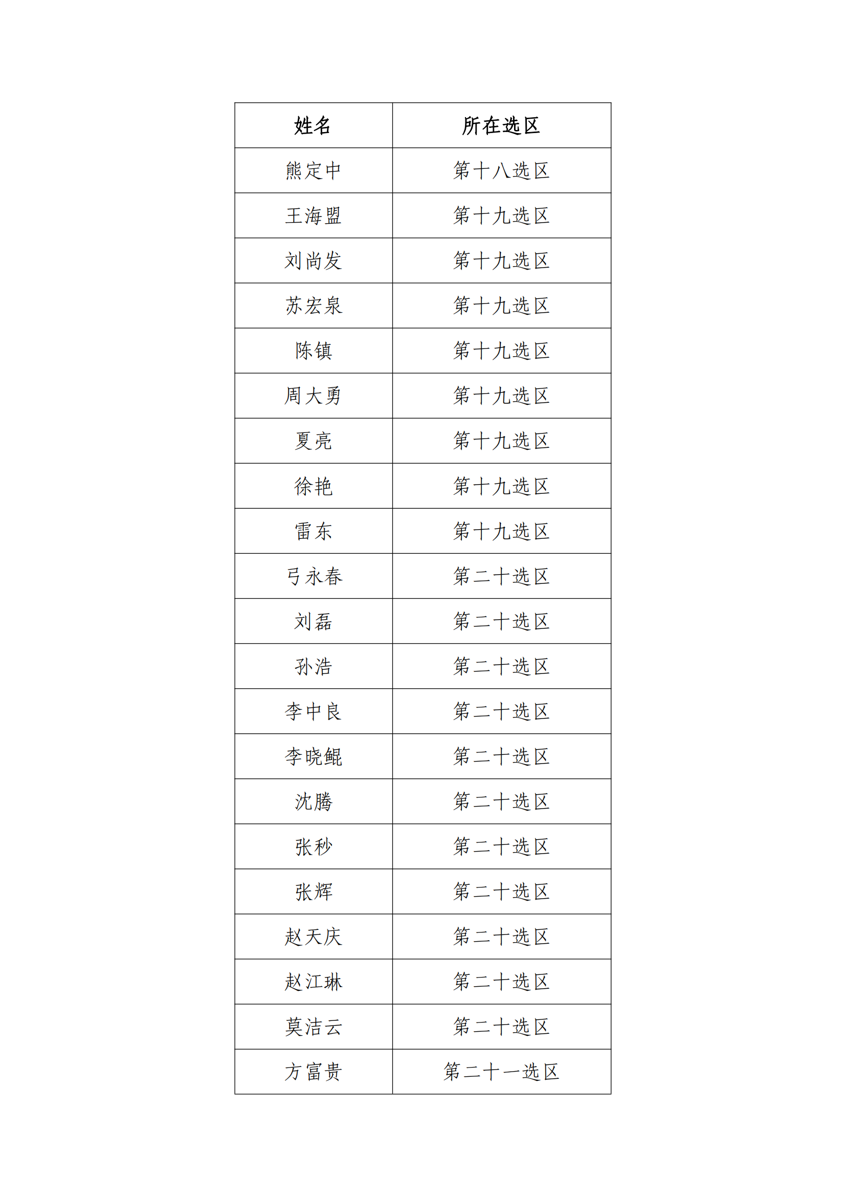 海淀区律师协会第四次律师代表大会代表候选人名单公示_04.png